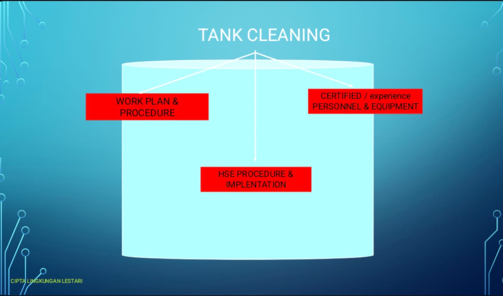 Tank Cleaning